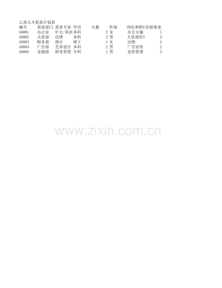 公司人才需求计划表(转置).xlsx_第2页