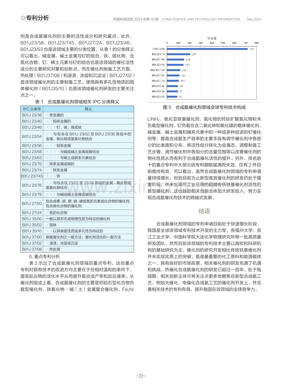 合成氨催化剂专利现状.pdf_第3页