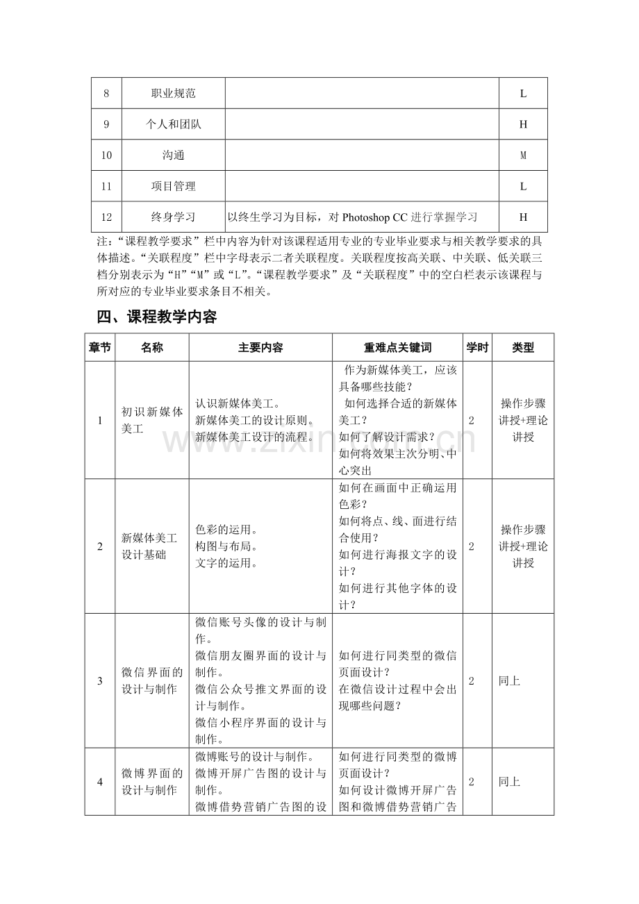 自考成人本科新媒体美工设计教学大纲.docx_第2页