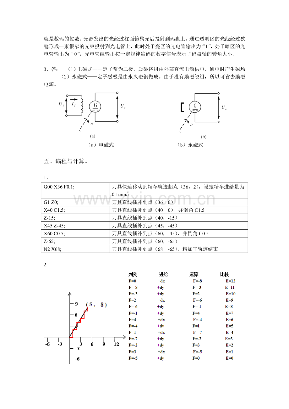 《数控机床》检测题三答案.doc_第2页