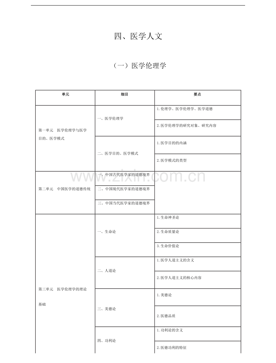 中医助理医师《医学伦理学》考试大纲2021.docx_第1页