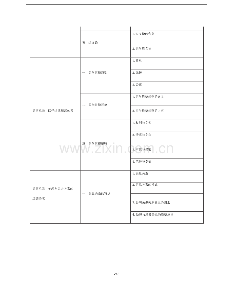 中医助理医师《医学伦理学》考试大纲2021.docx_第2页