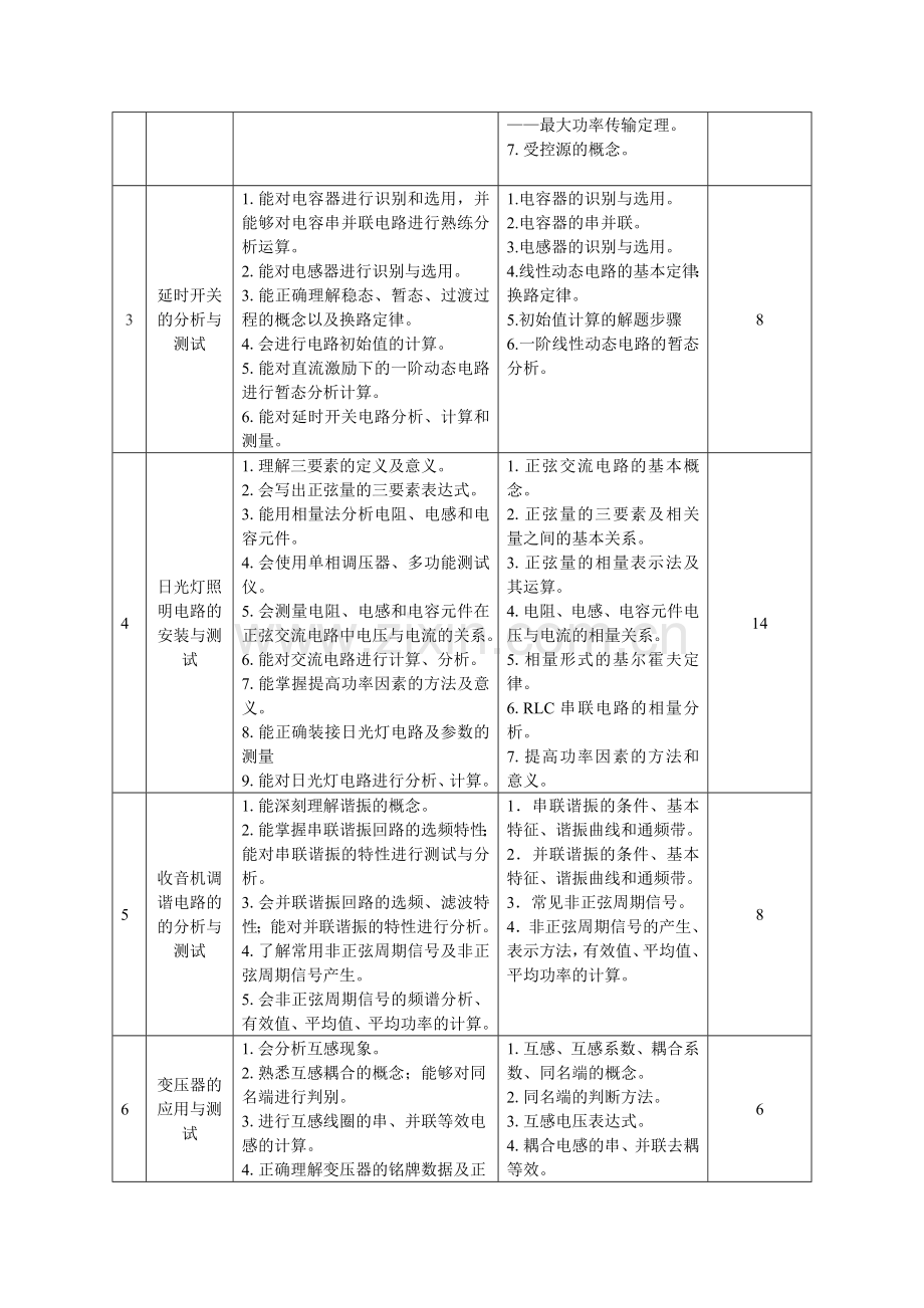 电路与电工技术课程标准授课计划-课程整体设计-教学计划-教学日历.doc_第3页