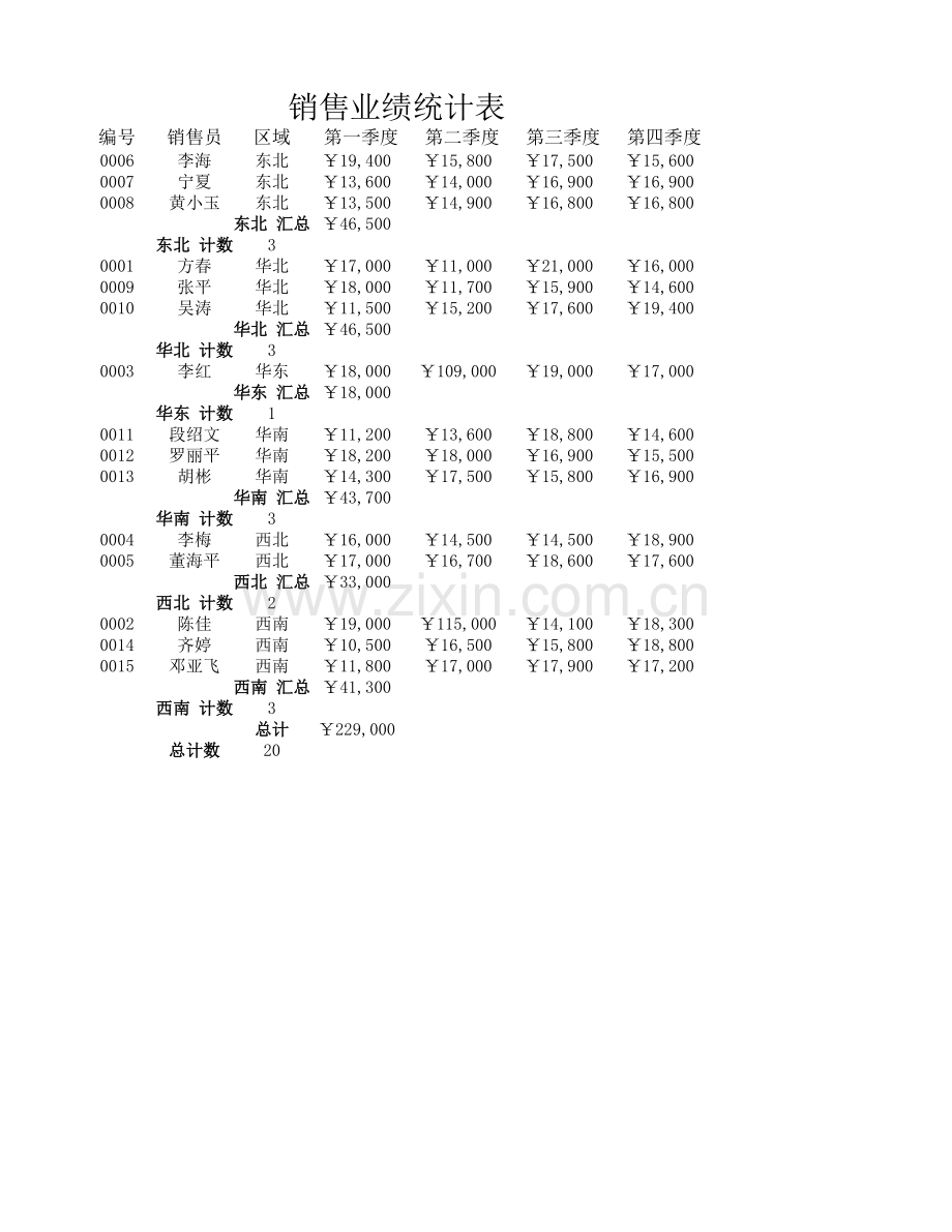 销售业绩统计表(多重分类).xlsx_第1页