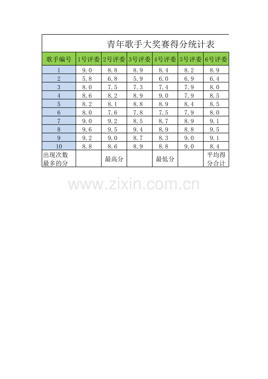 得分统计表(计算平均得分).xlsx_第1页