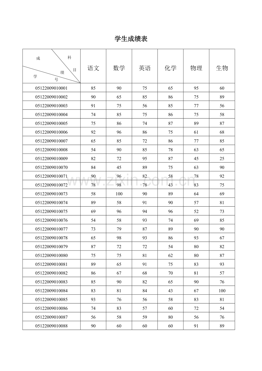 学生成绩表最终效果.doc_第1页