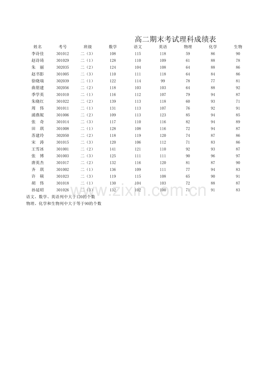 期末成绩表.xls_第1页