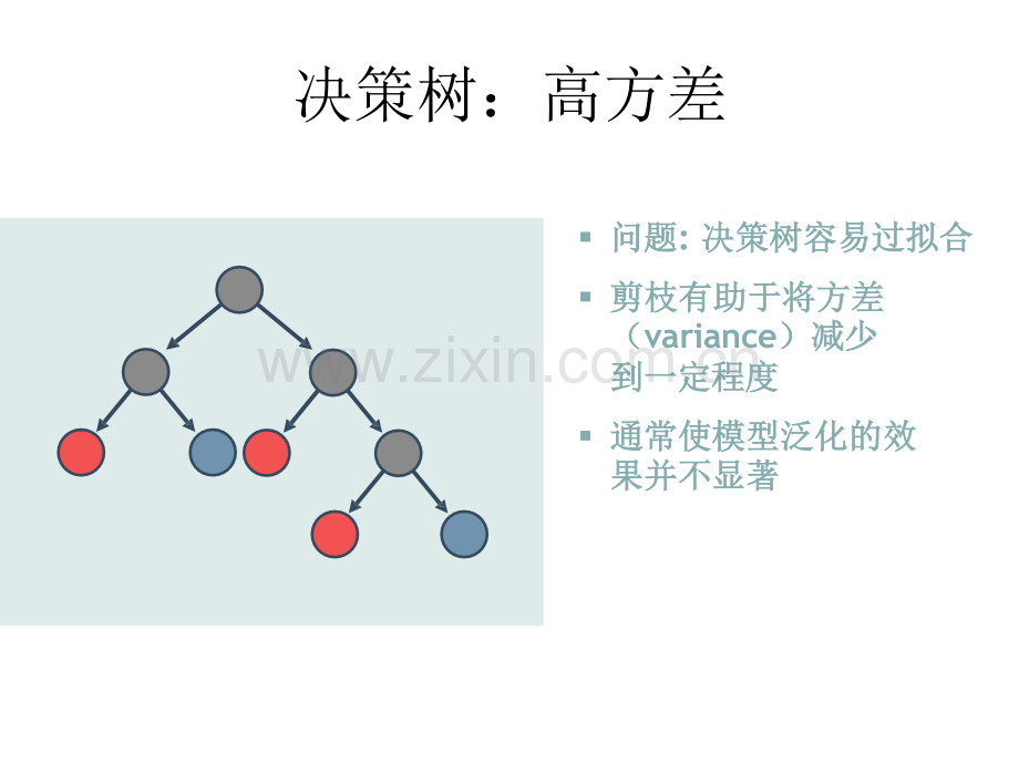 人工智能和机器学习--PPT12-集成学习.pdf_第2页