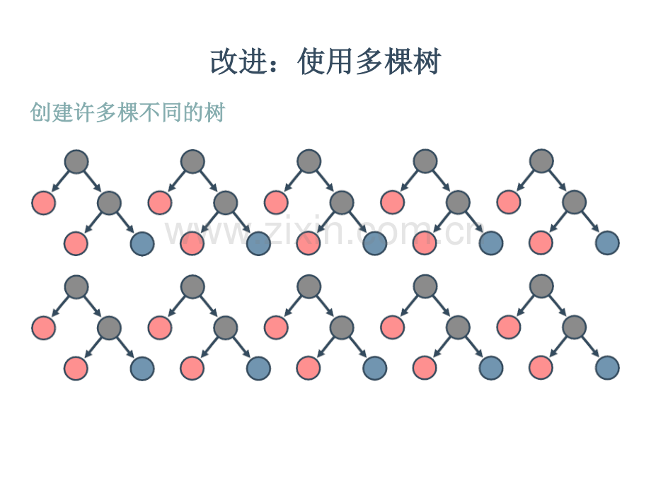 人工智能和机器学习--PPT12-集成学习.pdf_第3页