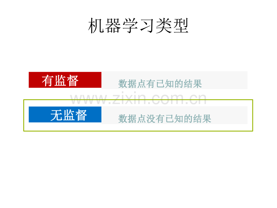 人工智能和机器学习--PPT13-聚类.pdf_第3页