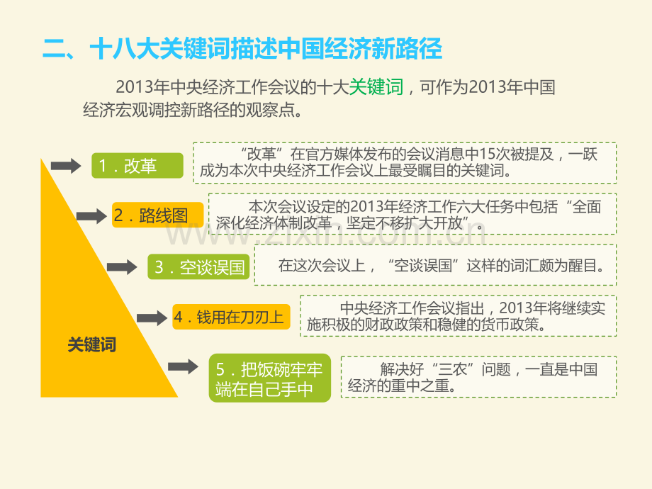 《形势与政策第一讲.ppt_第3页