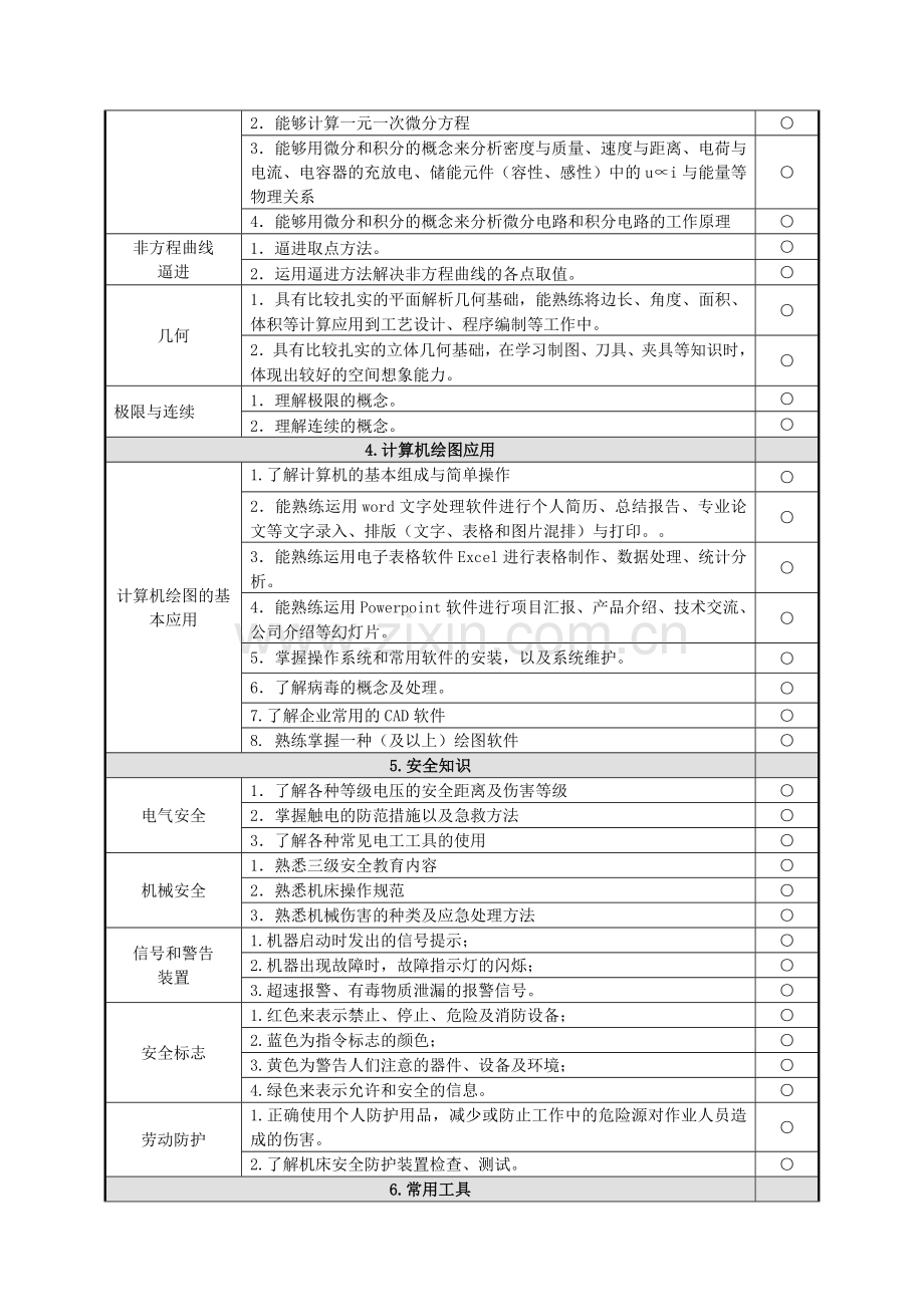 《数控加工技术》课程教学质量标准授课计划-课程整体设计-教学计划-教学日历.doc_第2页