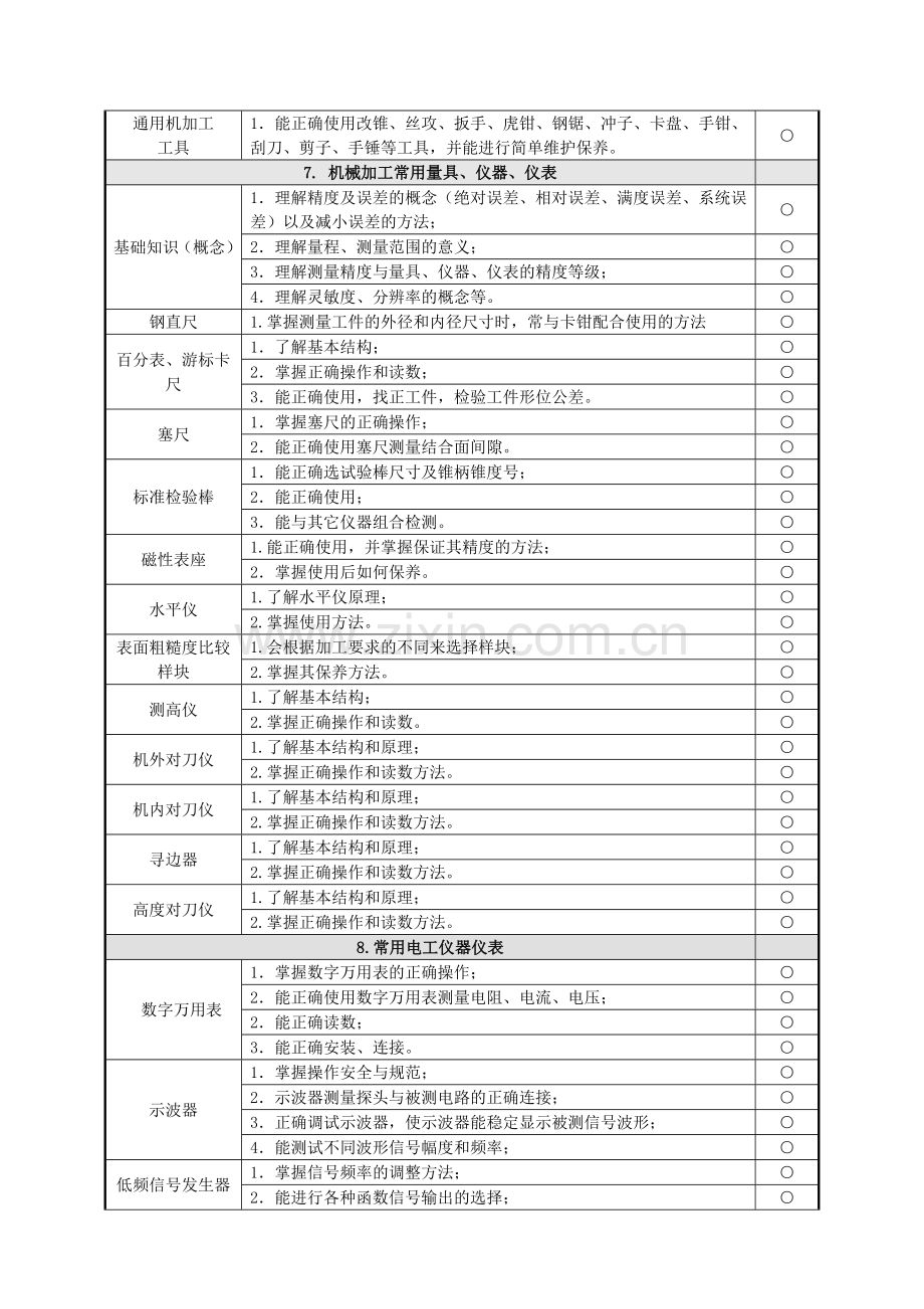 《数控加工技术》课程教学质量标准授课计划-课程整体设计-教学计划-教学日历.doc_第3页