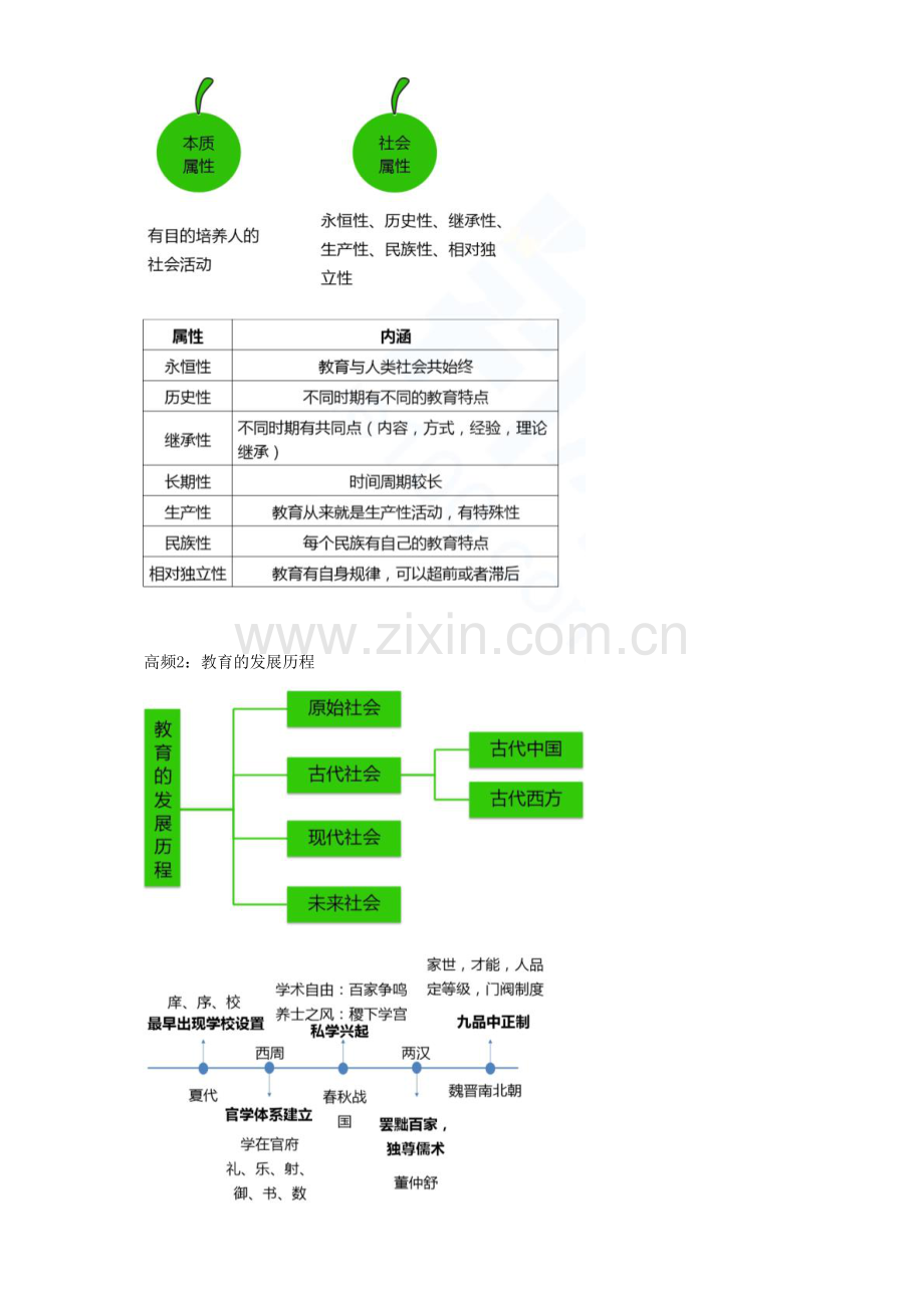 2021中学教师资格证考试初中高中教师资格证考试教育知识与能力知识点考点总结归纳(全套).docx_第2页