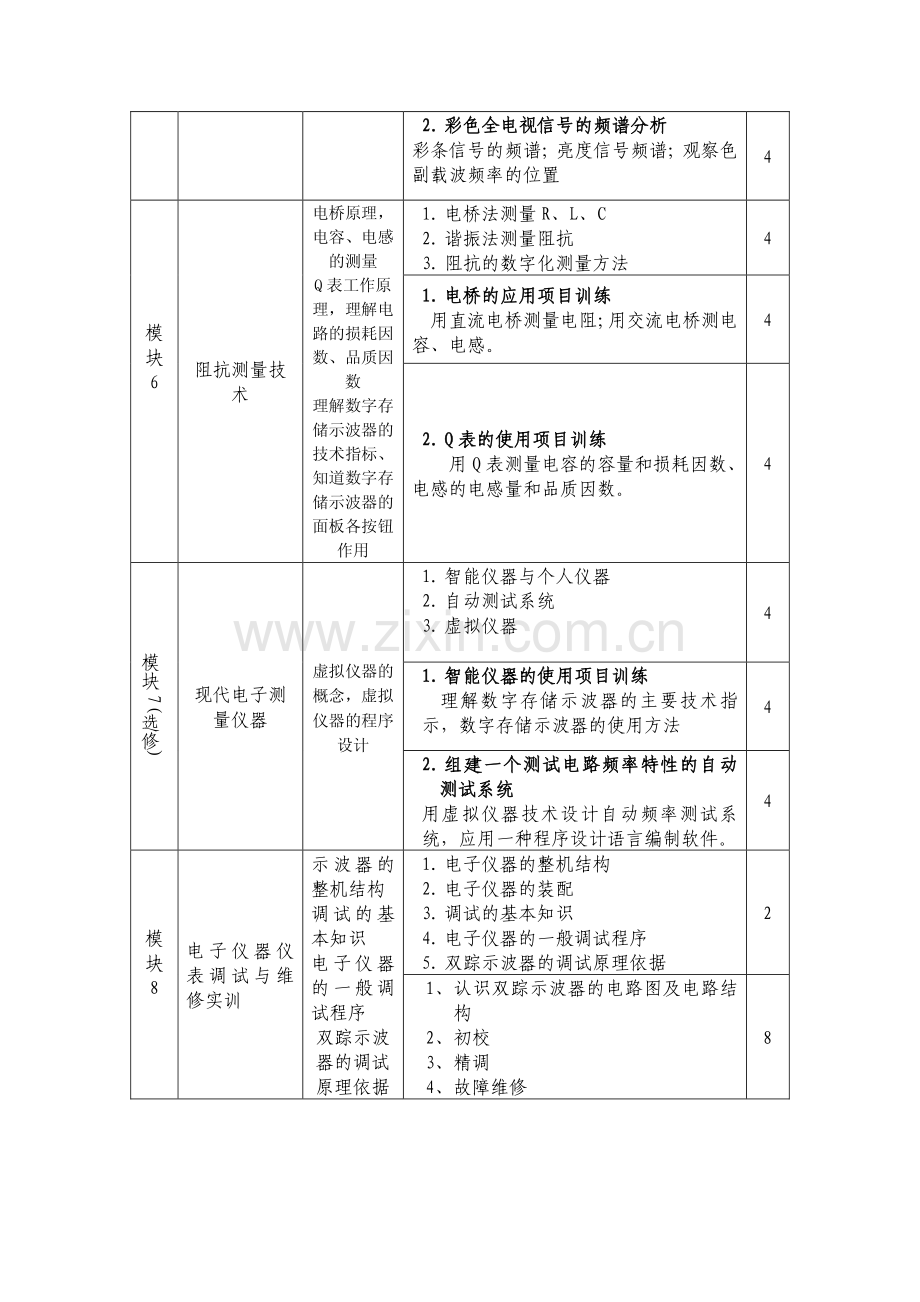 《电子仪器与测量技术》课程标准.pdf_第3页