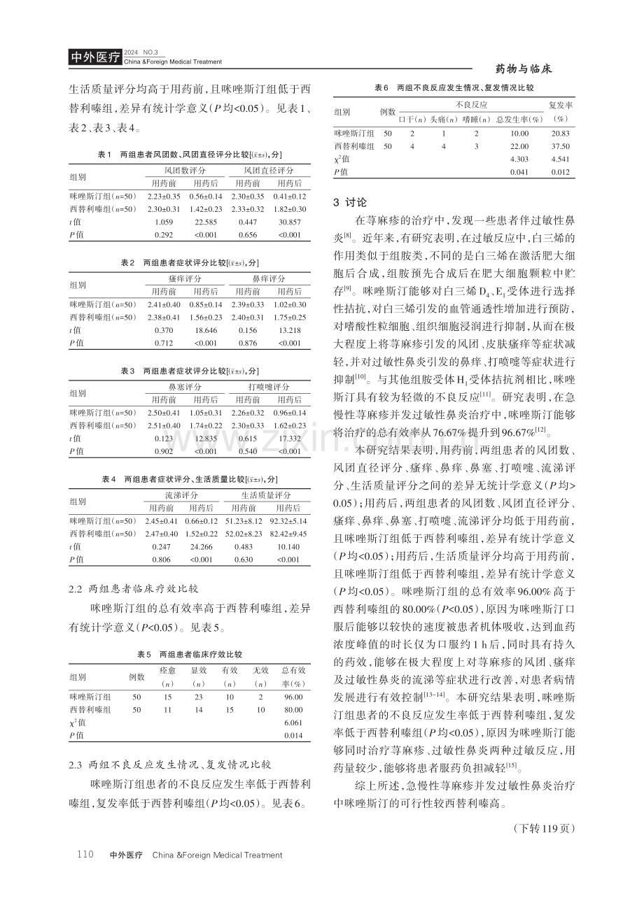 咪唑斯汀治疗急慢性荨麻疹并发过敏性鼻炎的可行性分析.pdf_第3页