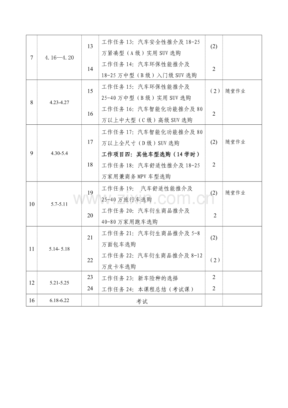 汽车性能分析与选购授课计划-课程整体设计-教学计划-教学日历.docx_第3页