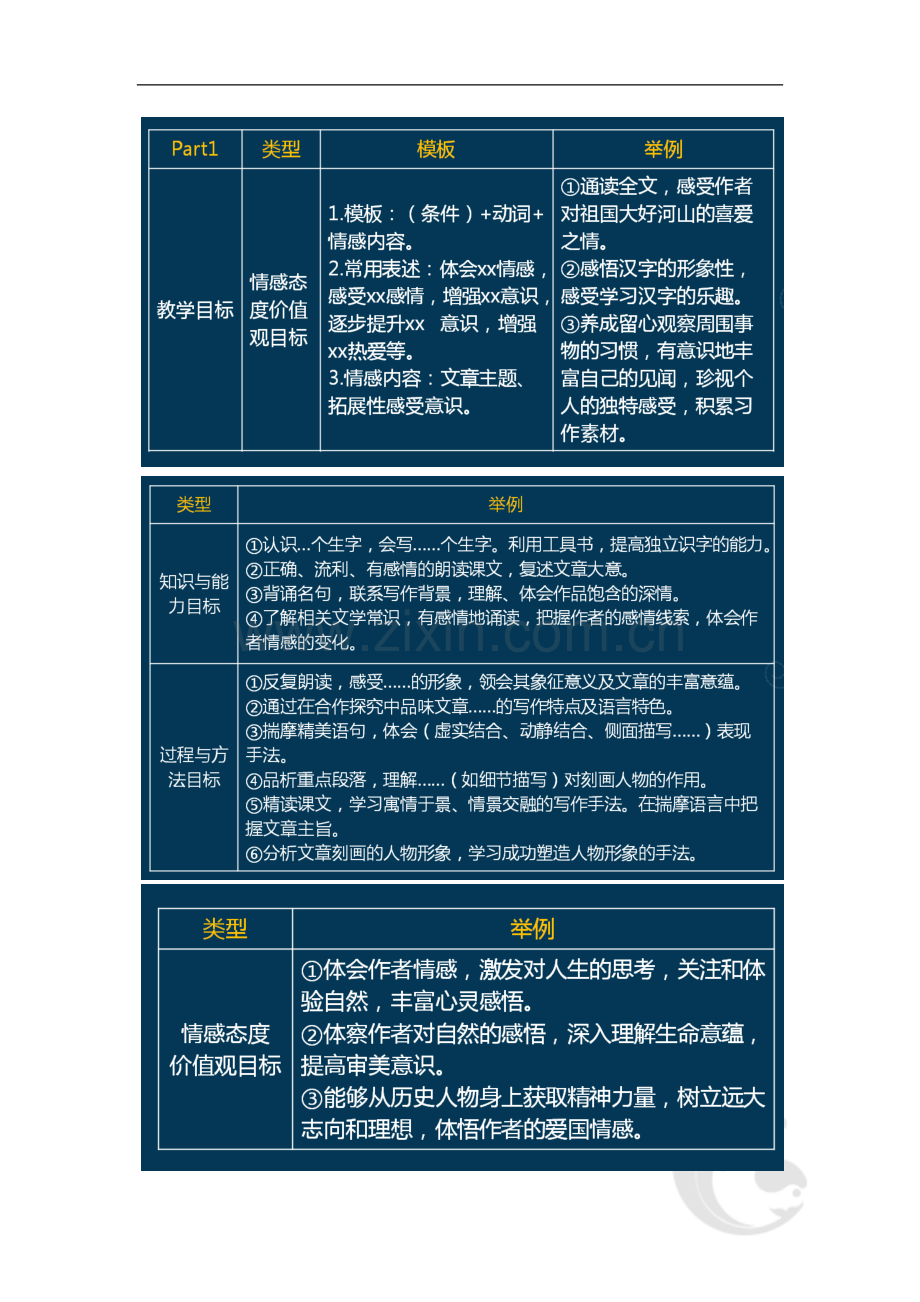 教师资格考试-语文学科知识与教学能力考点归纳24-模块二-教学设计题(一).doc_第2页