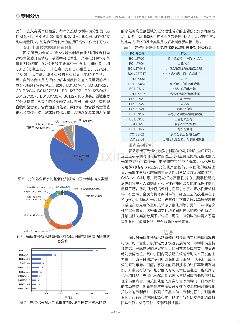 光催化分解水制氢催化剂专利现状.pdf_第3页