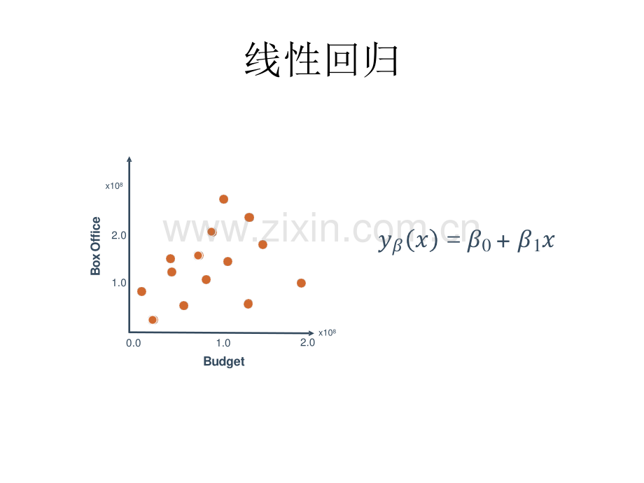 人工智能和机器学习--PPT06-线性回归.pdf_第2页