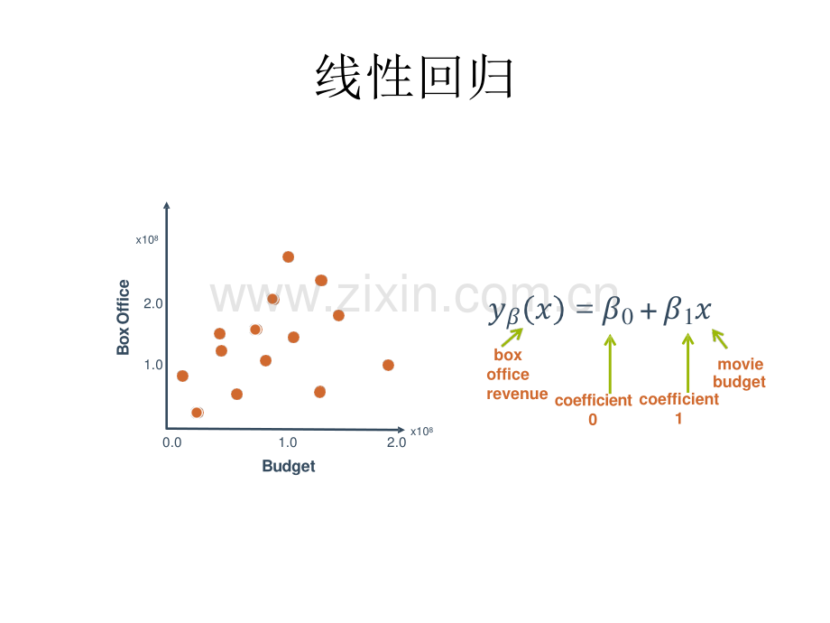 人工智能和机器学习--PPT06-线性回归.pdf_第3页