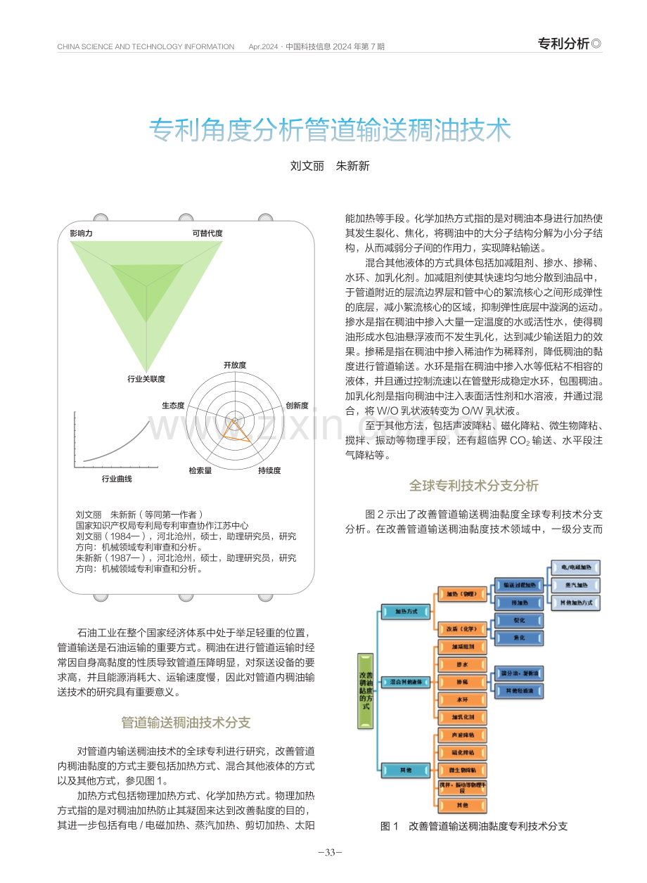 专利角度分析管道输送稠油技术.pdf_第1页