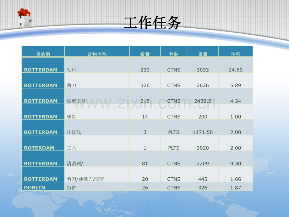 学习任务五(货物装柜配载)国际货代集装箱海运操作实务.pdf_第3页