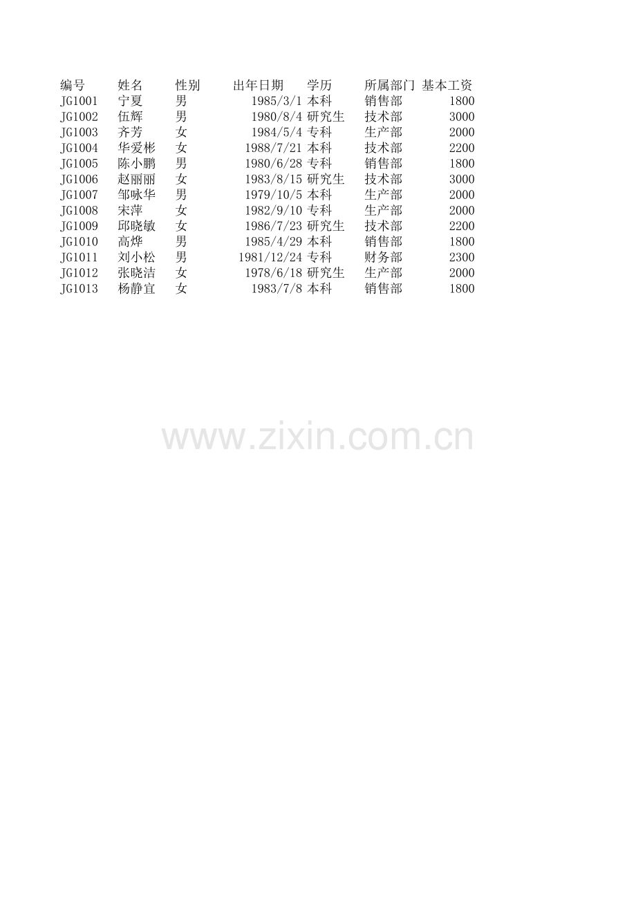 办公用品明细表(添加批注).xls_第1页