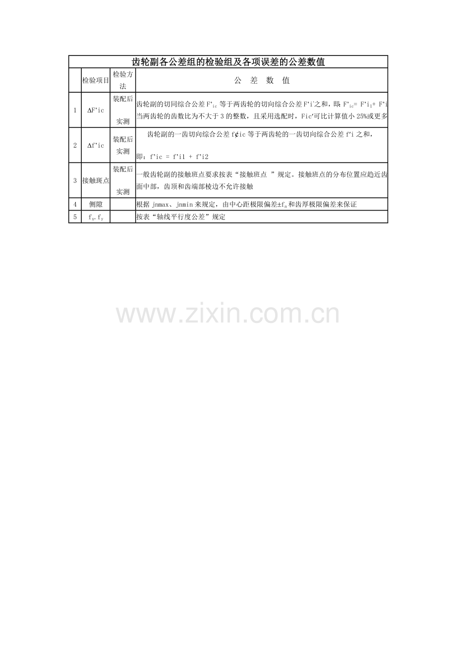 齿轮副各公差组的检验组及各项误差的公差数值.doc_第1页