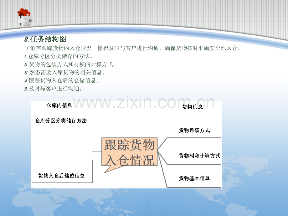 学习任务二-(跟踪货物入仓情况)国际货代集装箱海运操作实务.pdf_第3页