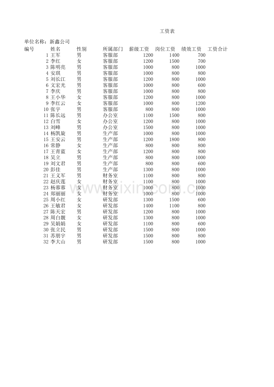 员工工资表(素材).xlsx_第1页