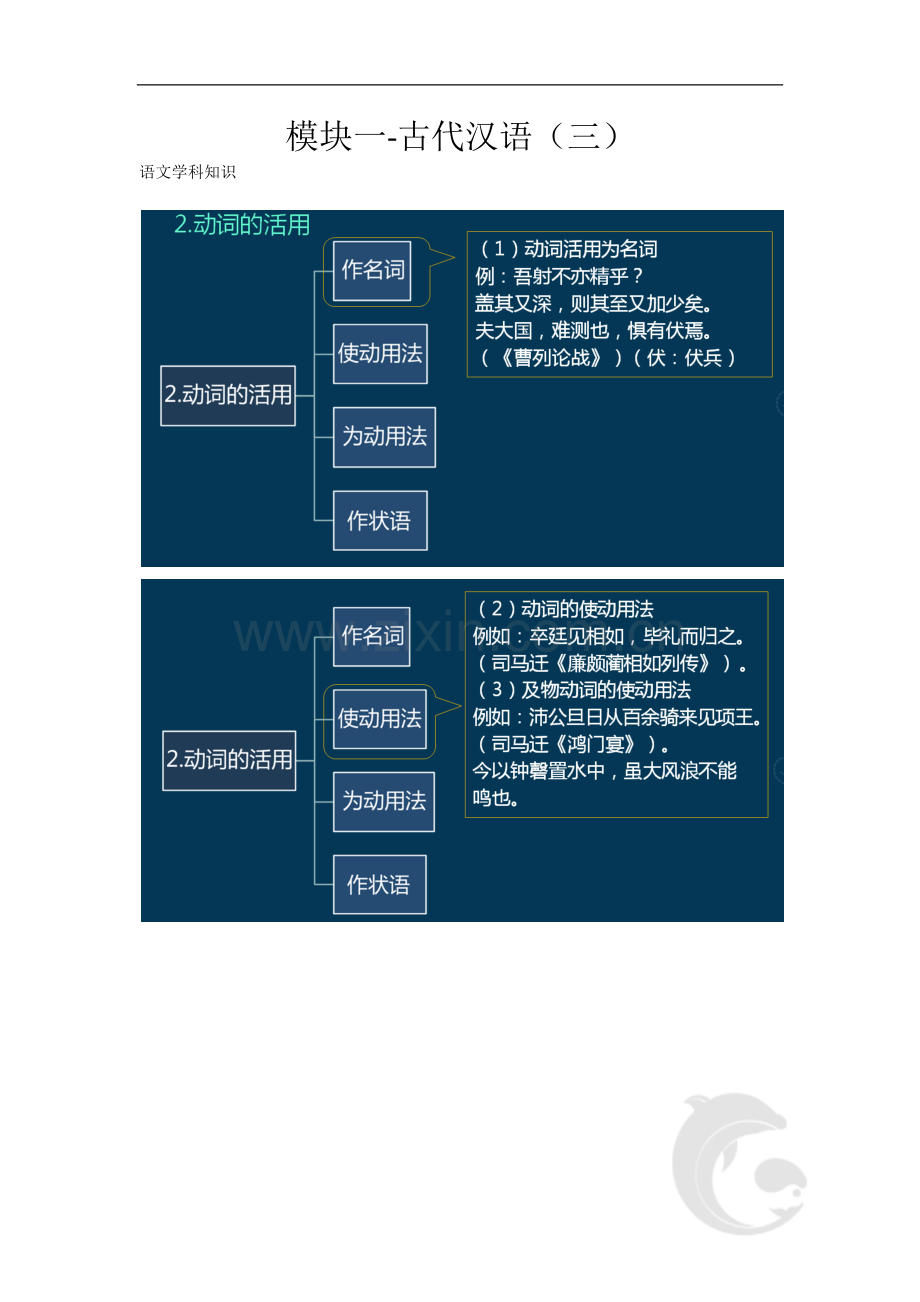 教师资格考试-语文学科知识与教学能力考点归纳10-模块一-古代汉语(三).doc_第1页