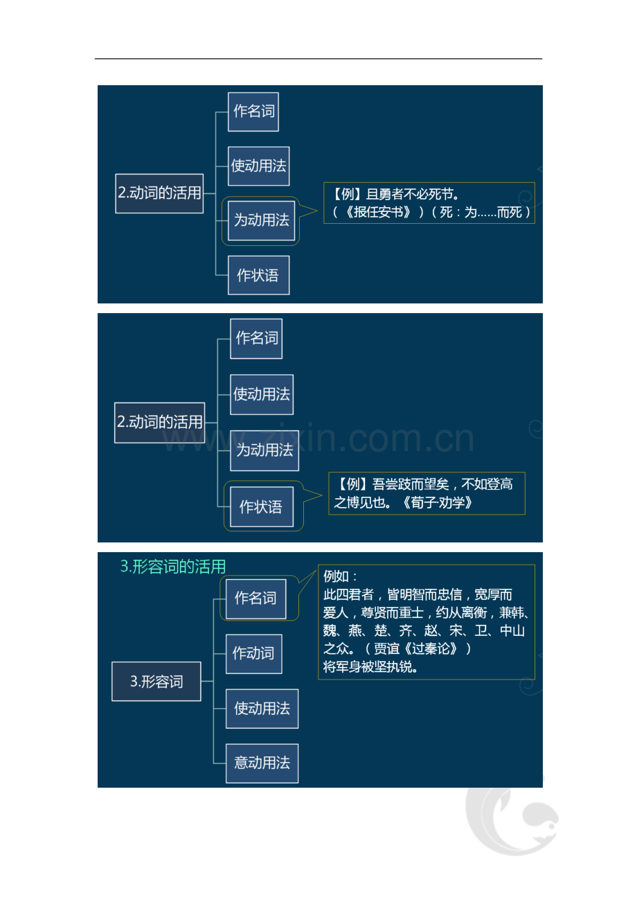 教师资格考试-语文学科知识与教学能力考点归纳10-模块一-古代汉语(三).doc_第2页