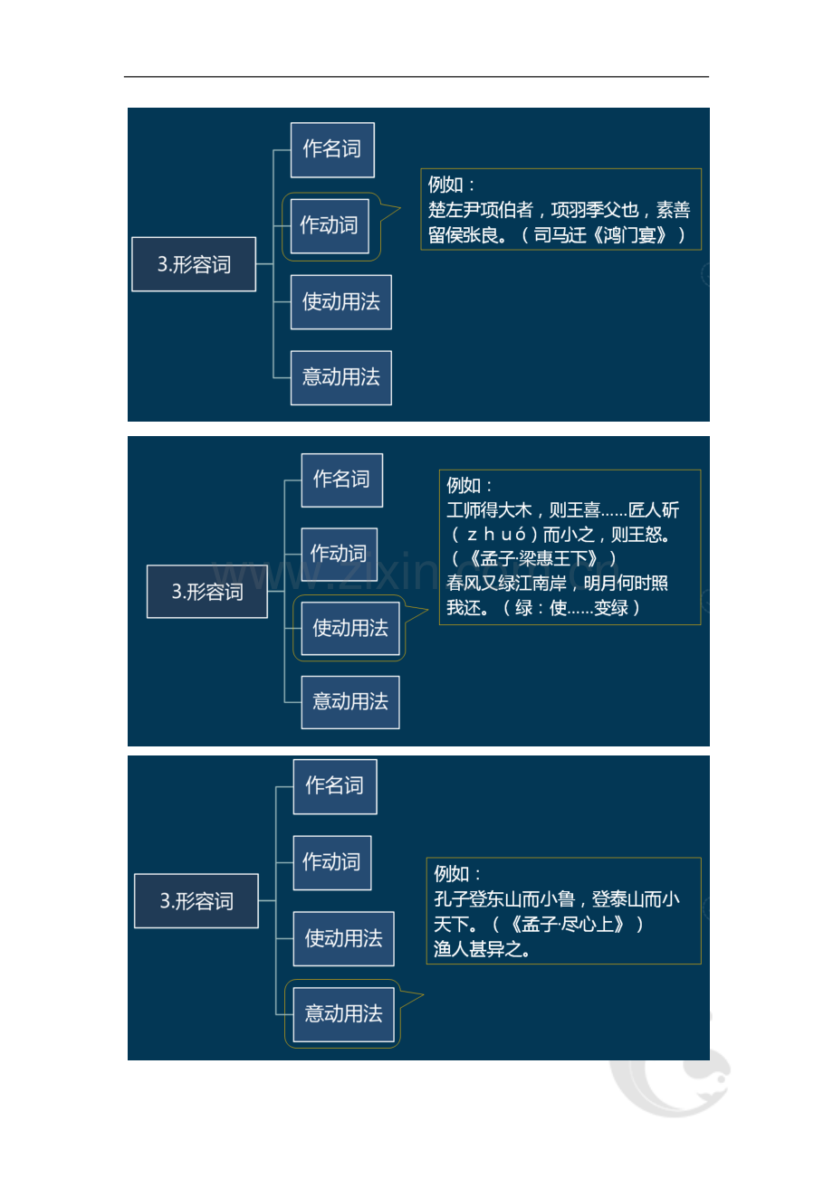 教师资格考试-语文学科知识与教学能力考点归纳10-模块一-古代汉语(三).doc_第3页