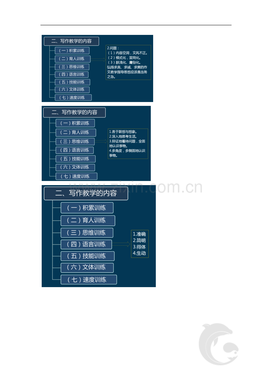 教师资格考试-语文学科知识与教学能力考点归纳29-模块三-教学实施(一).doc_第2页