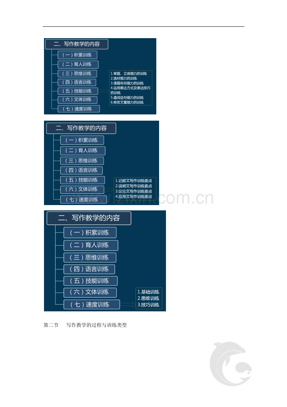 教师资格考试-语文学科知识与教学能力考点归纳29-模块三-教学实施(一).doc_第3页