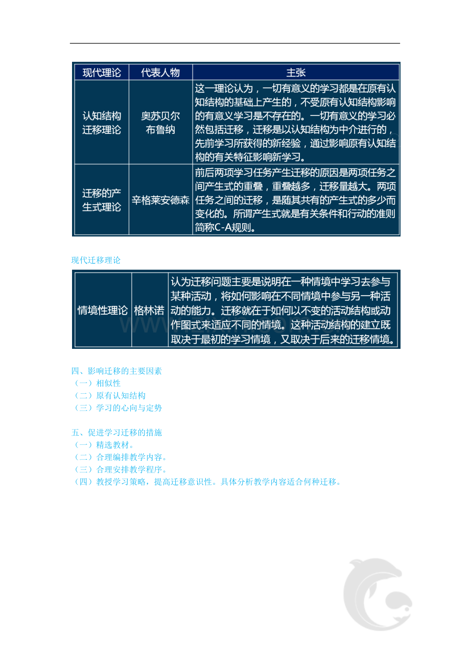 中学教师资格证考试知识点归纳-26-第四章-学习迁移.doc_第3页