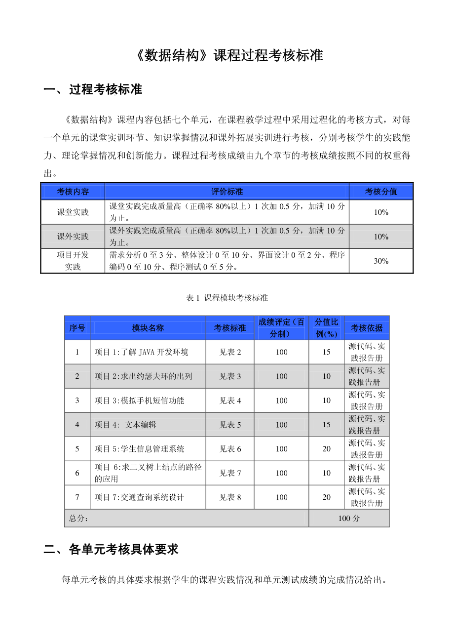 整体考核标准.pdf_第1页