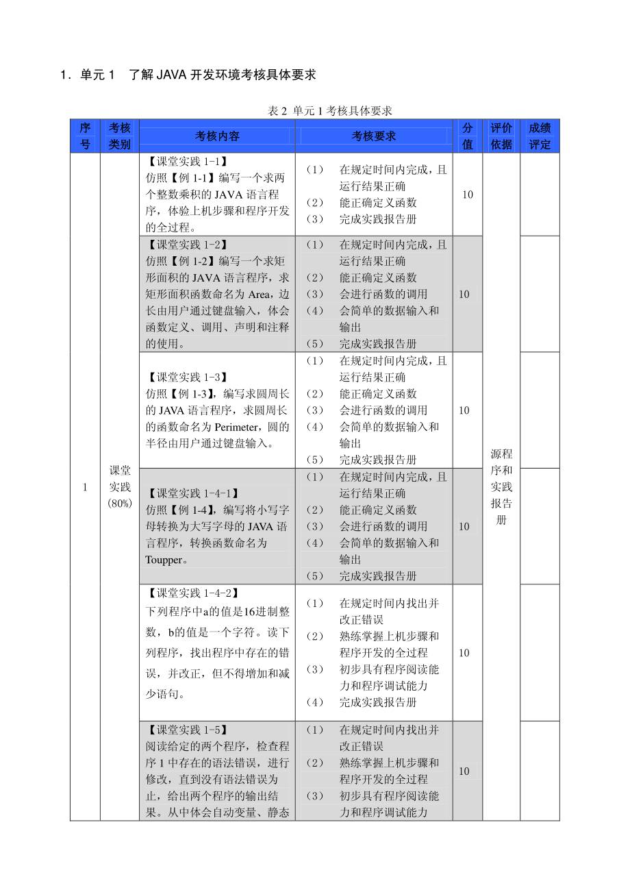 整体考核标准.pdf_第2页