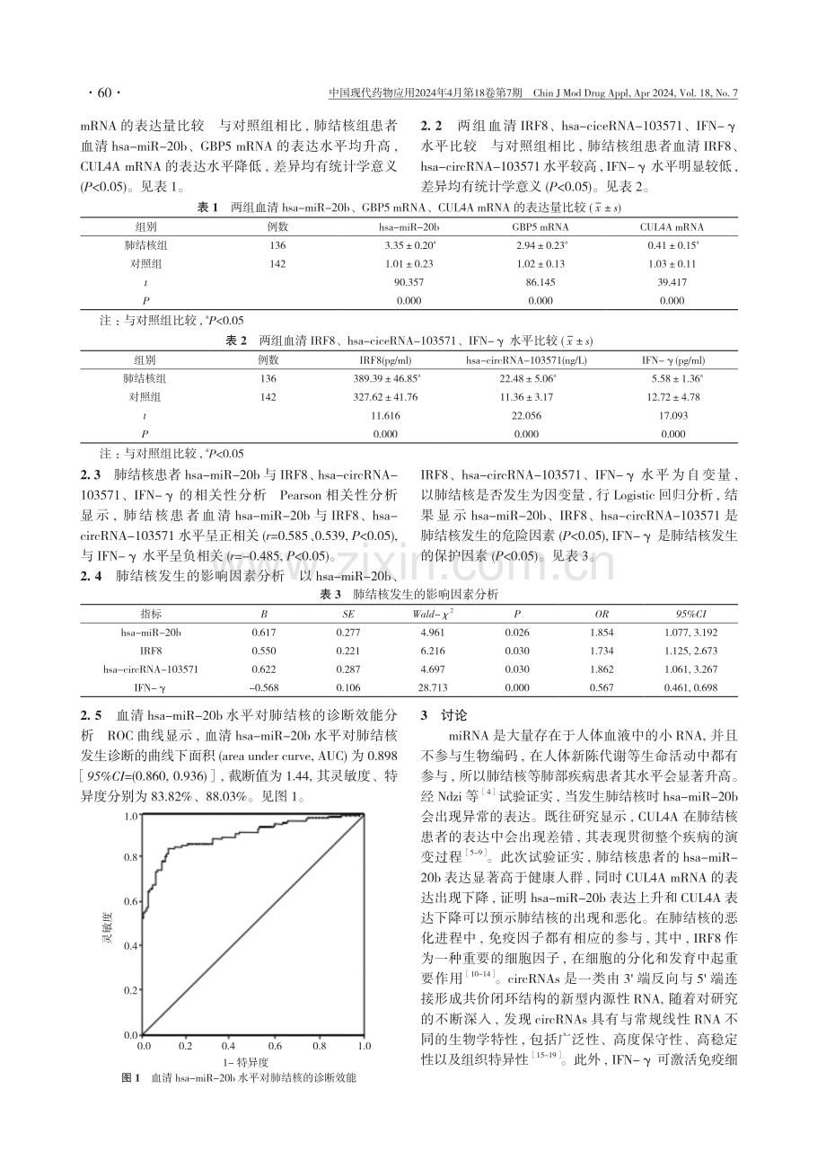 MicroRNA的生物表达与结核病诊断和治疗监测的相关性及其对结核病易感基因表达调控的研究.pdf_第3页