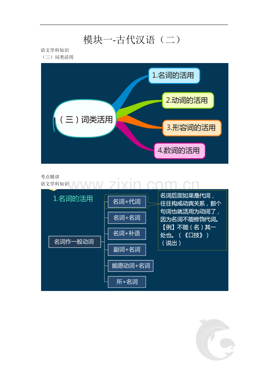 普通话水平测试考试知识点归纳9-模块一-古代汉语(二).doc_第1页