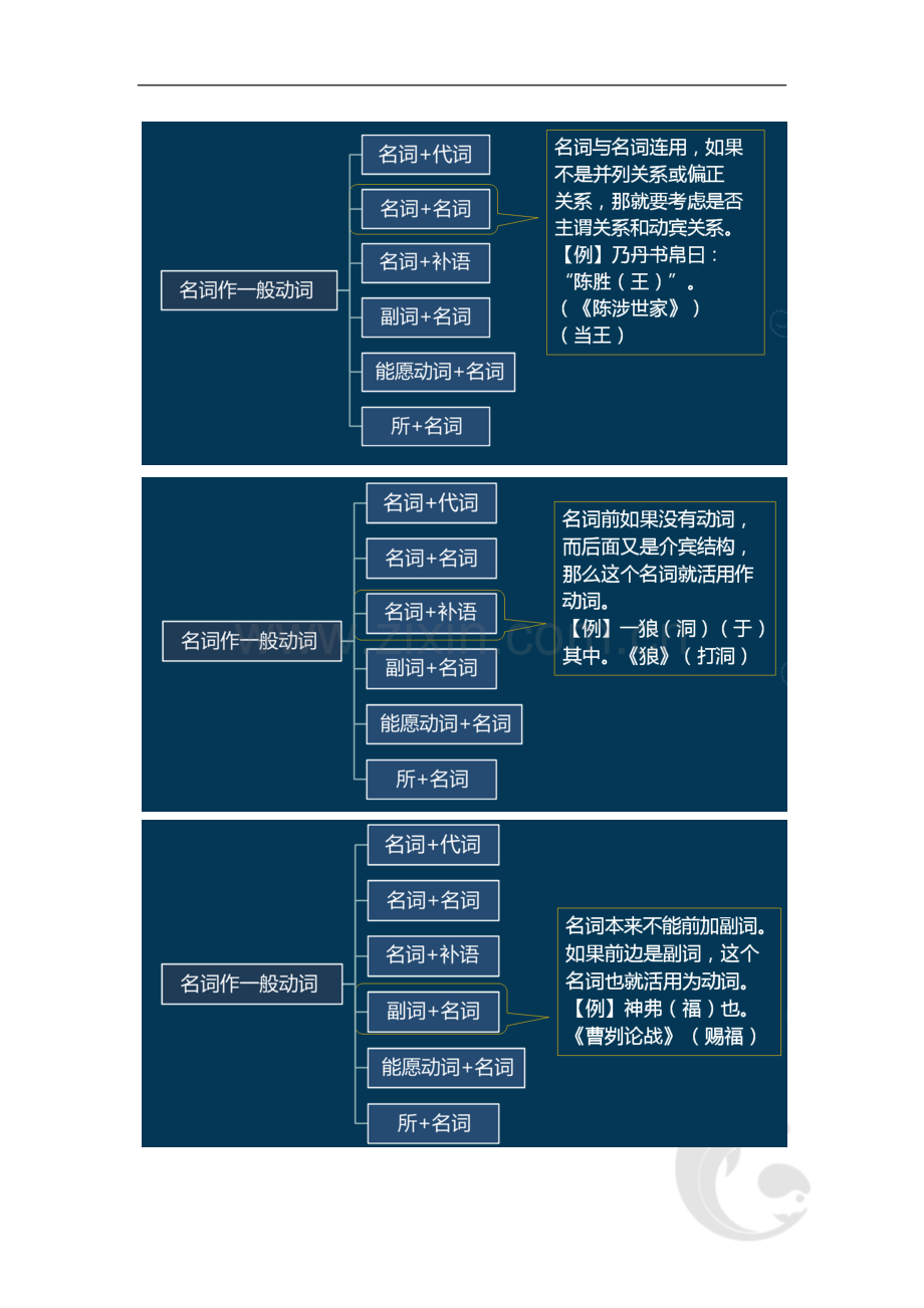 普通话水平测试考试知识点归纳9-模块一-古代汉语(二).doc_第2页