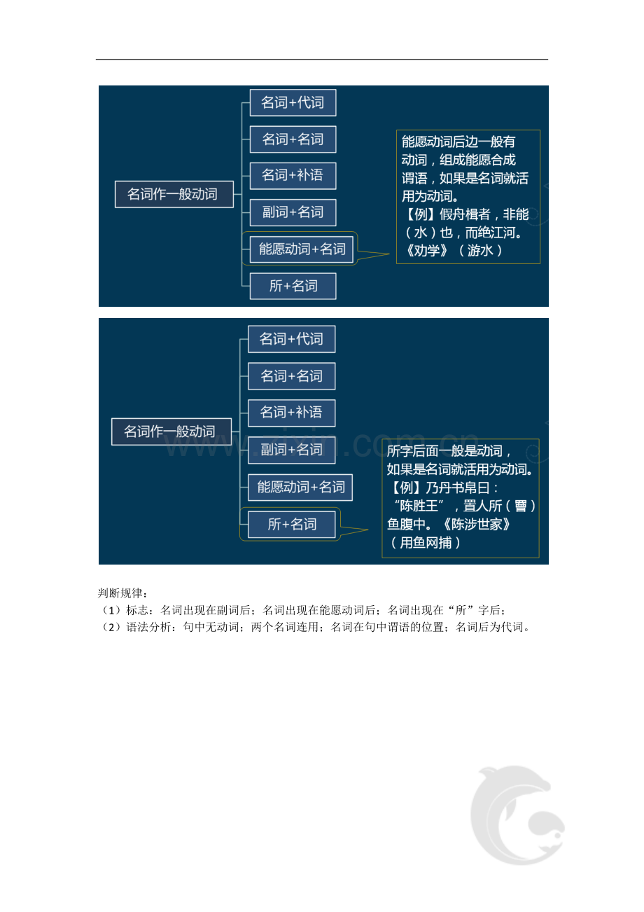 普通话水平测试考试知识点归纳9-模块一-古代汉语(二).doc_第3页