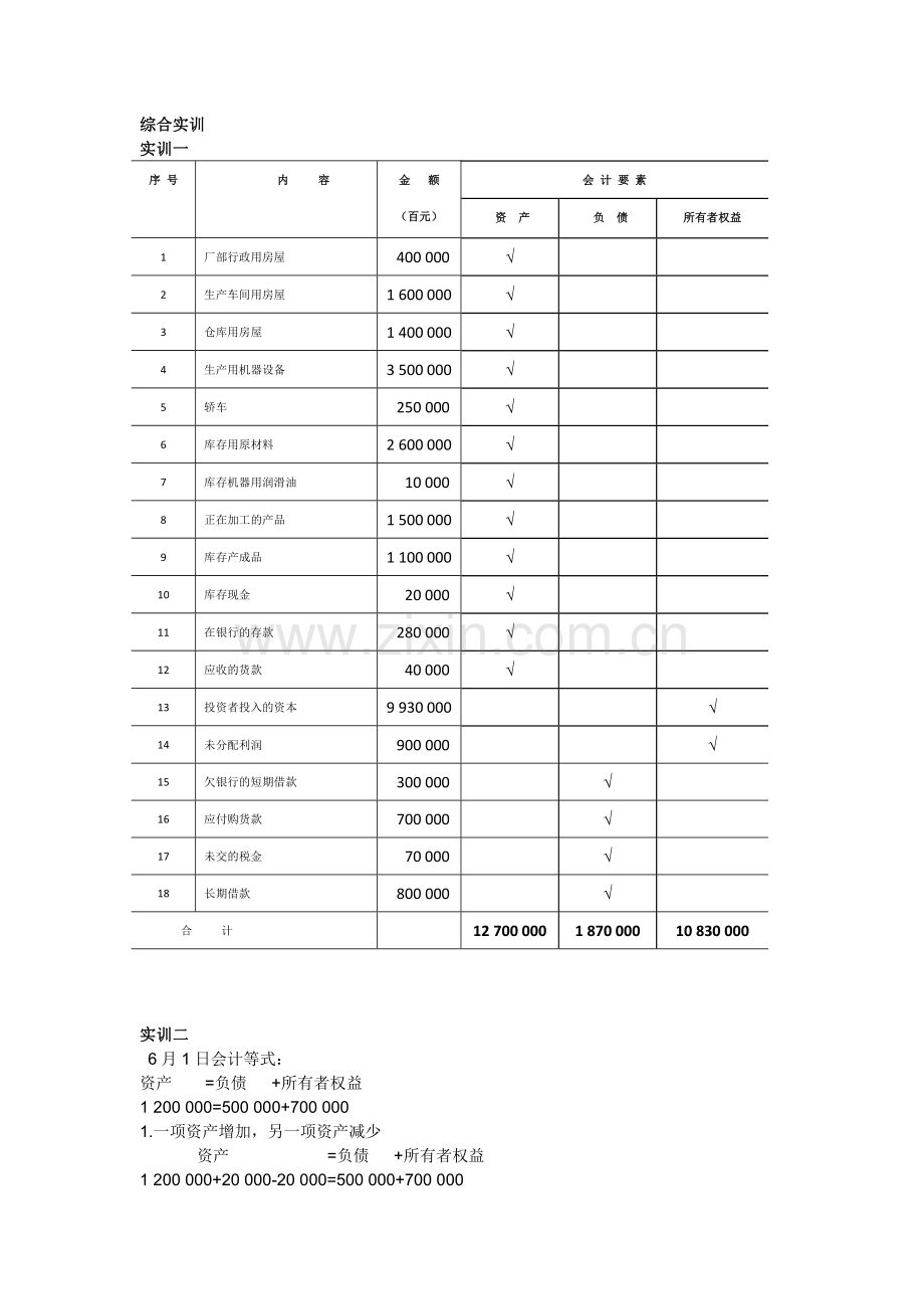 中职会计基础第三部课后习题答案章节练习题答案章末测试题答案1-9章全.doc_第2页