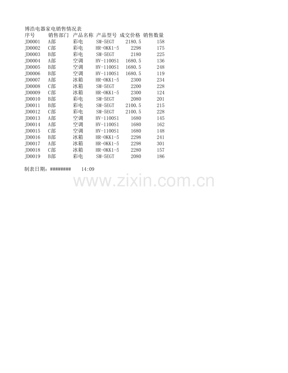 家电销售表(修改).xlsx_第1页