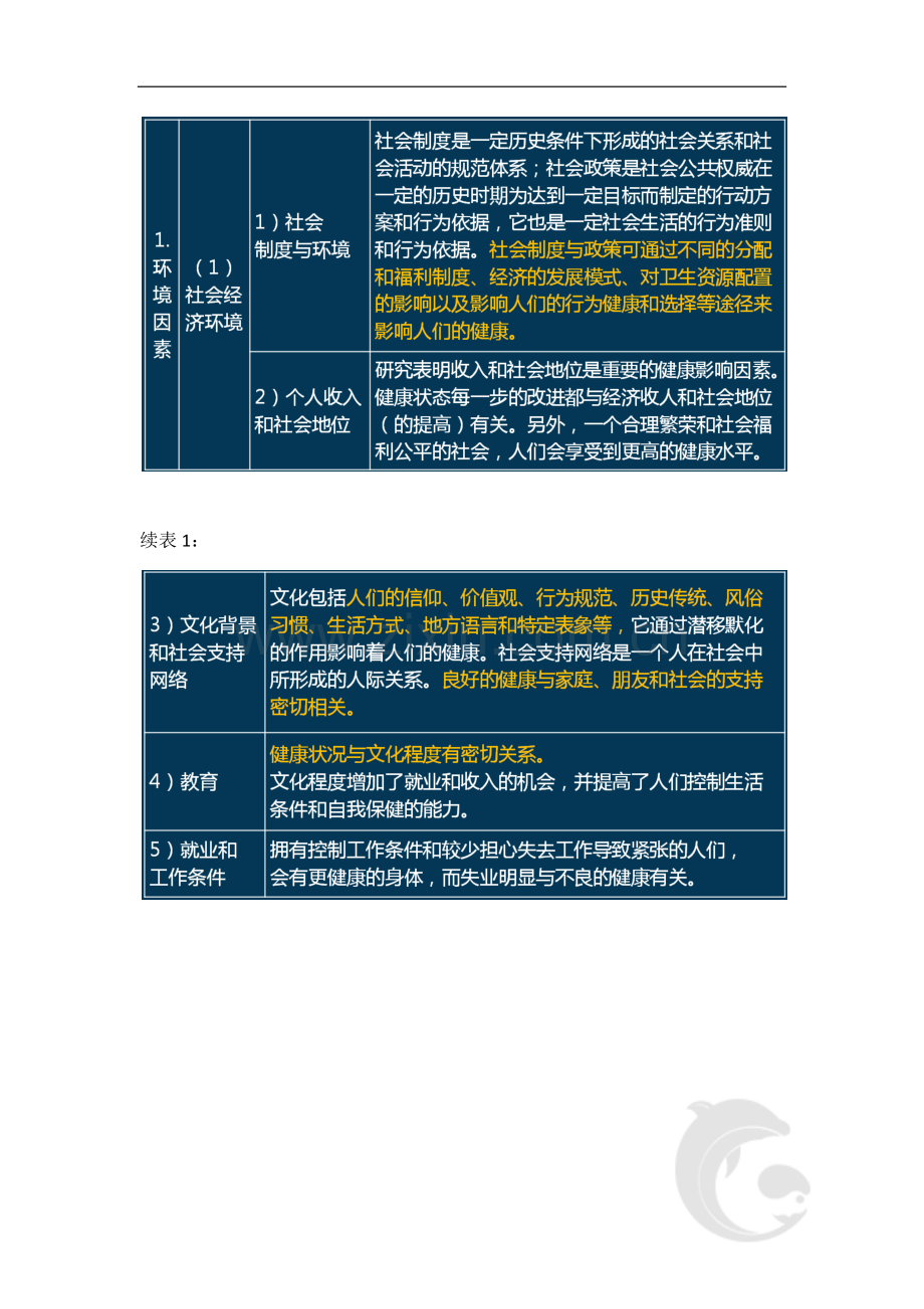 第三章-预防医学基础知识(一).doc_第3页