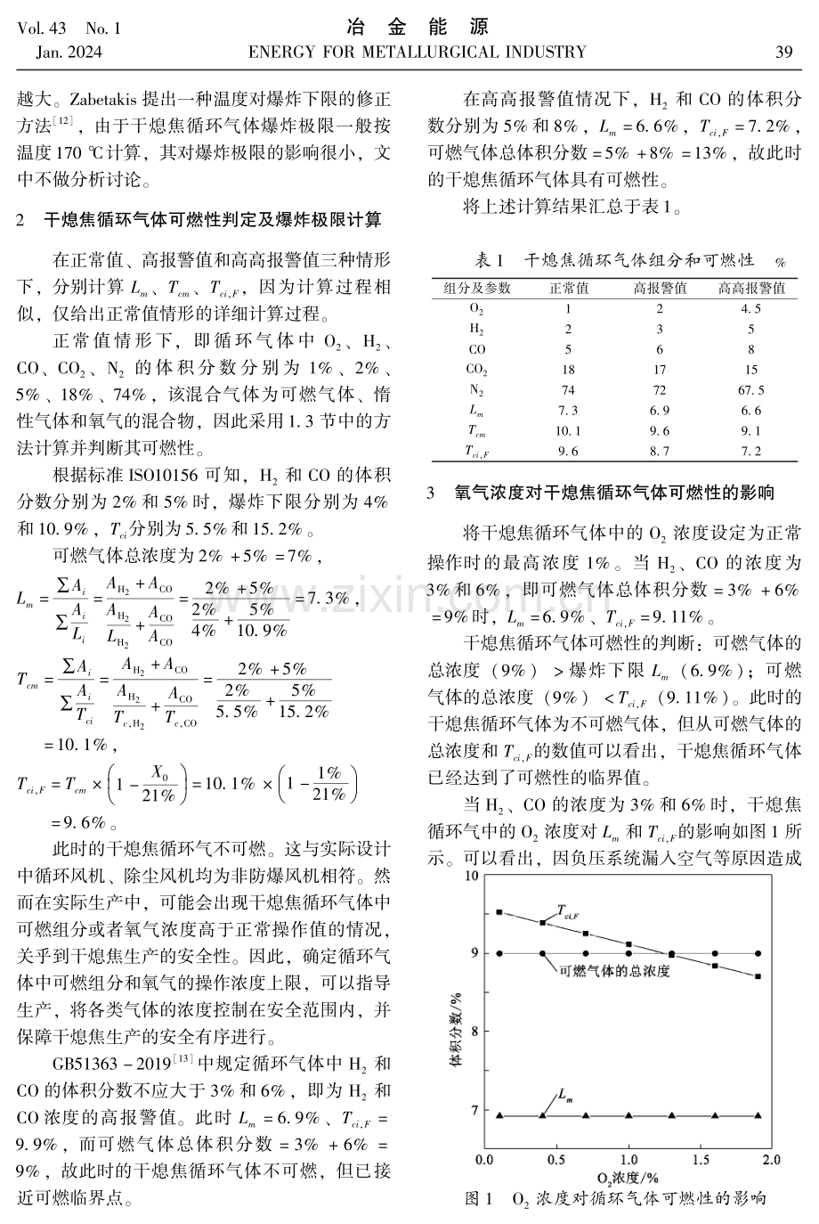 干熄焦装置循环气体安全性的分析.pdf_第3页