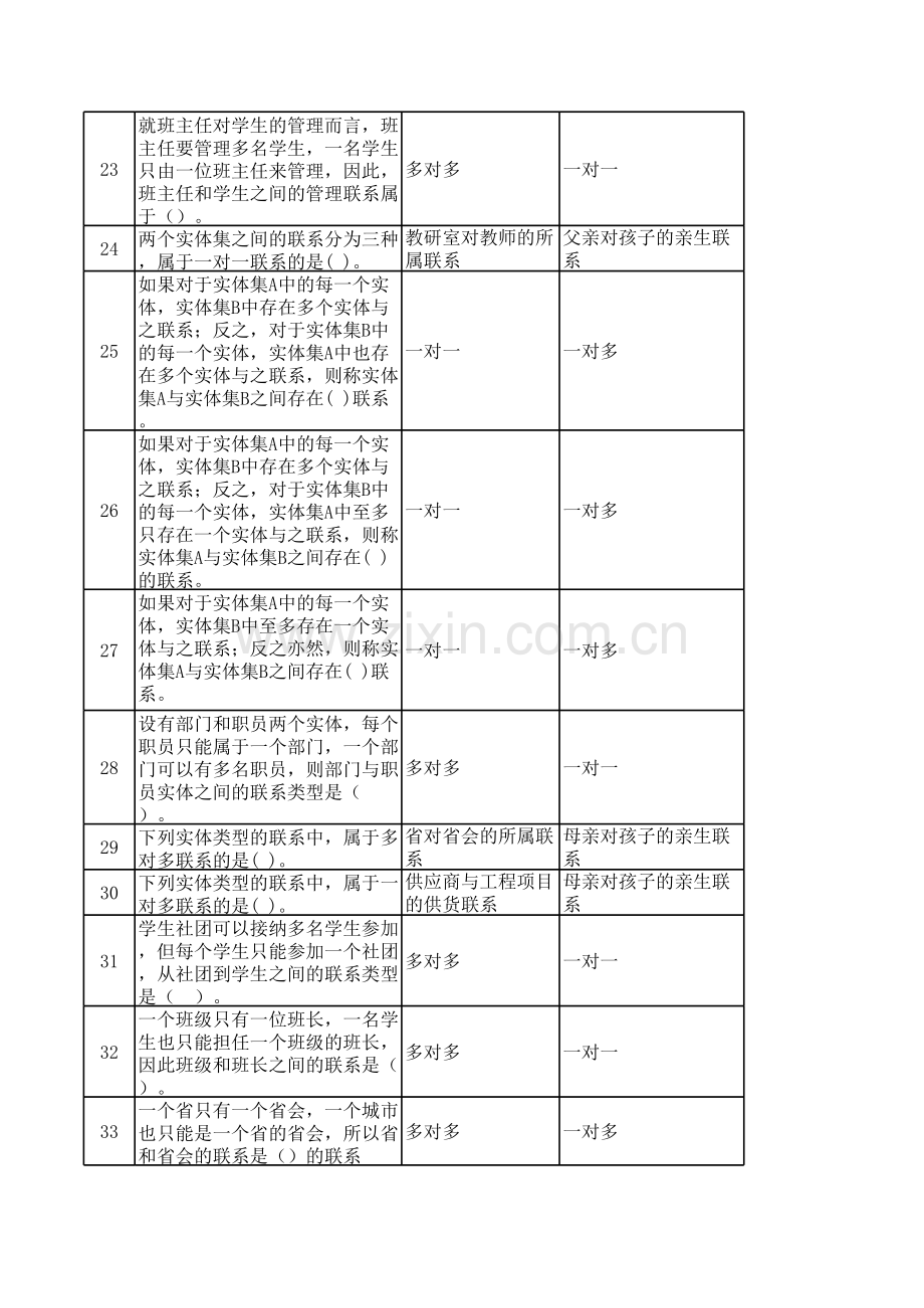 《数据库原理及应用》习题库-练习题-自测题.xls_第2页