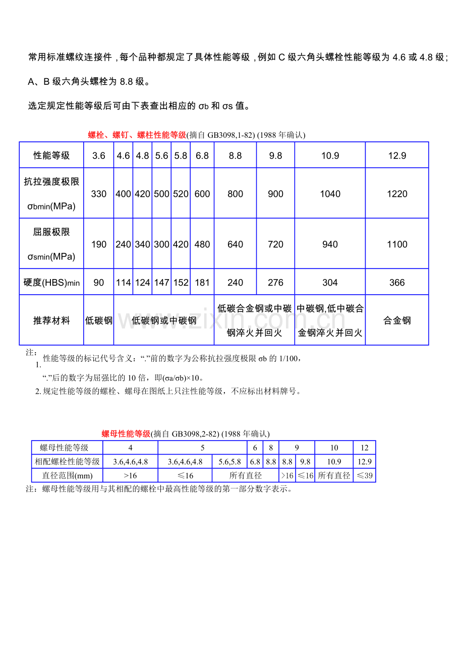 螺栓紧固件按机械性能分级.doc_第1页