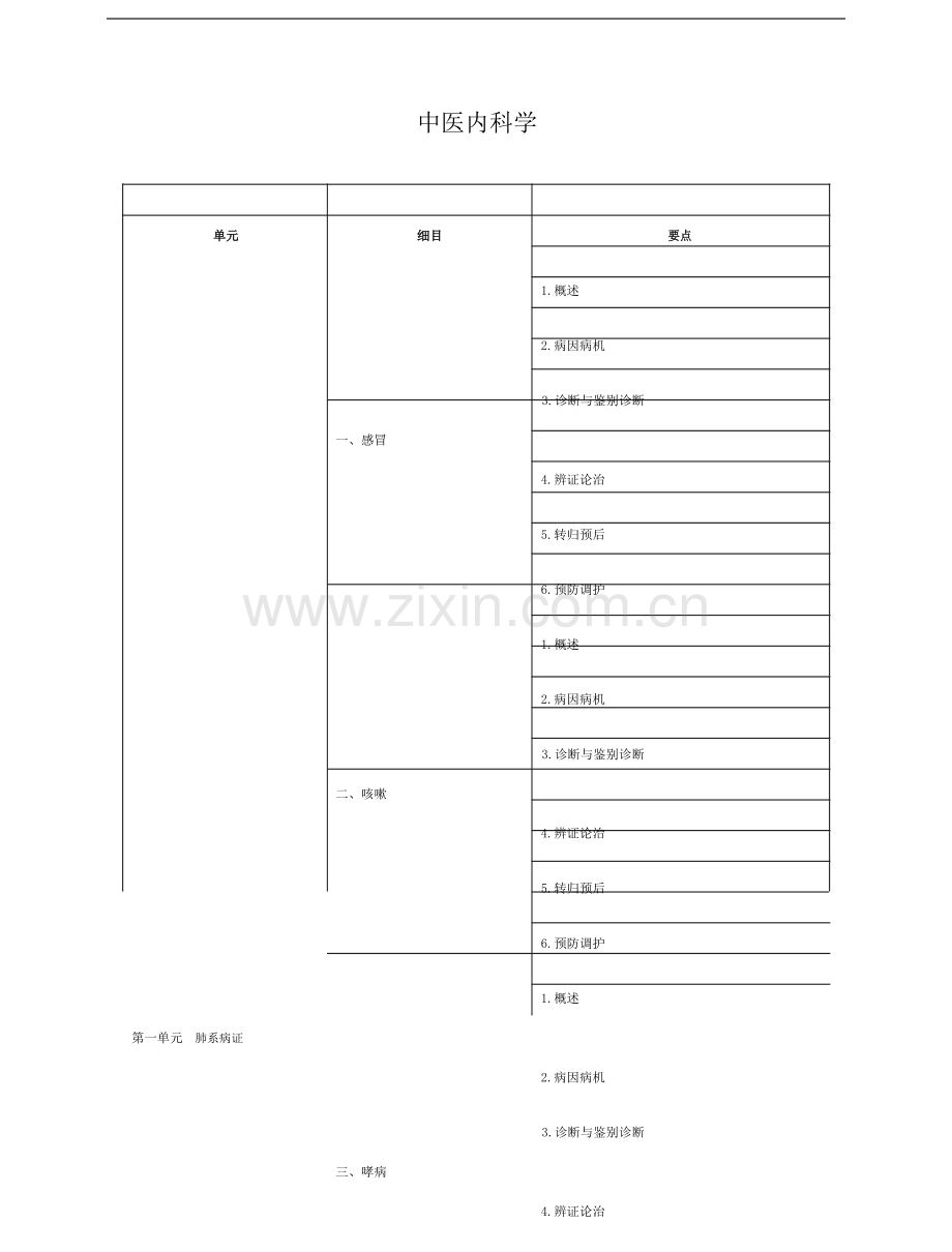 中医助理医师考试《中医内科学》考试大纲2021.docx_第1页